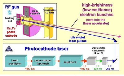 MBI: Laser Systems for Accelerators