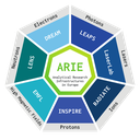 Analytical Research Infrastructures as key resources for the five Horizon Europe Missions