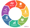 Laserlab-Europe Data Policy Template