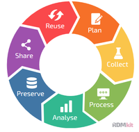 Better Data for Better Science - Laserlab- Europe, CASUS and ELI Workshop, 28-29 October 2021